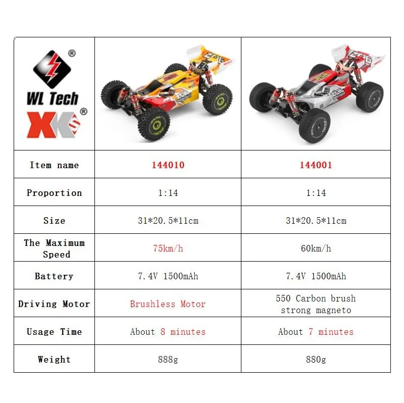 WLtoys 144001 144010 4WD RC Ca - Rc Hobby Grade Drift Car ulasan dan harga